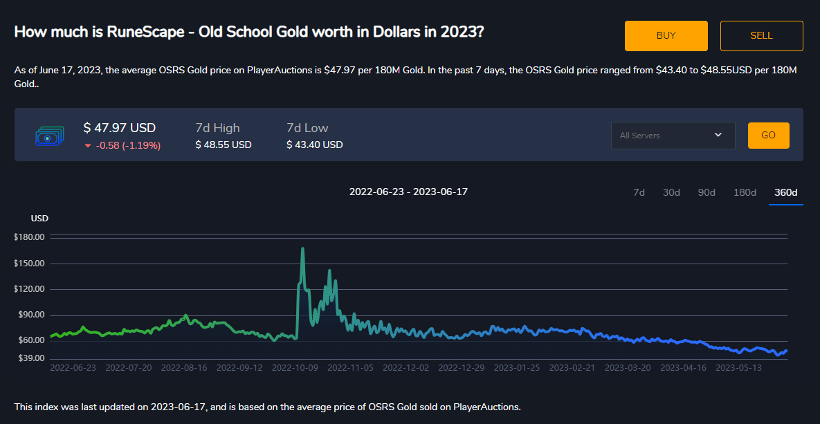 The Gold Standard Best Sites to Buy OSRS Gold Safe PlayerAuctions Blog