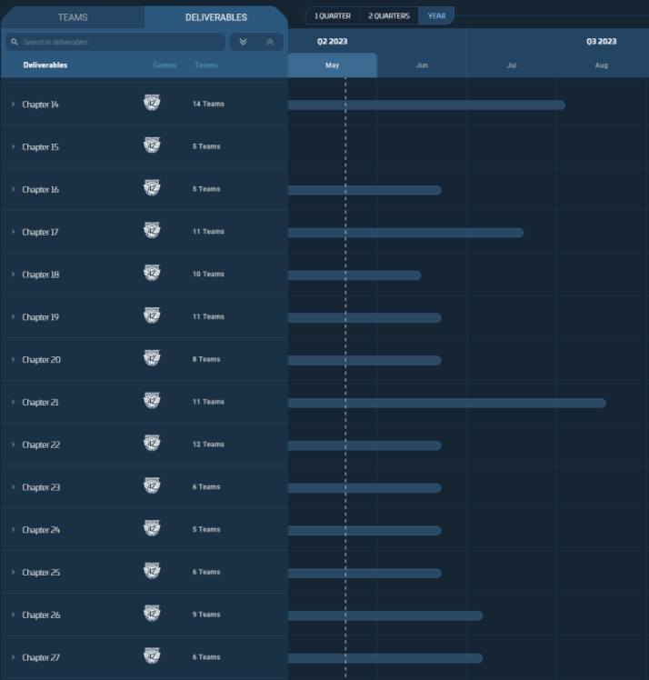 A Brief History of Star Citizen's Development So Far